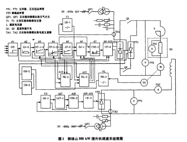 有準(zhǔn)備邏輯無(wú)環(huán)流可逆調(diào)速系統(tǒng)及其調(diào)試